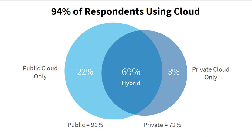 Не вместо облака, а вместе с ним: зачем компаниям Edge Computing - 2 Не вместо облака, а вместе с ним: зачем компаниям Edge Computing - 2