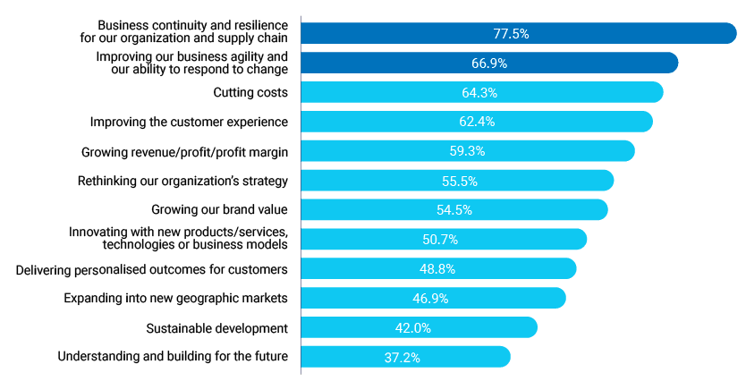 Не вместо облака, а вместе с ним: зачем компаниям Edge Computing - 5 Не вместо облака, а вместе с ним: зачем компаниям Edge Computing - 5