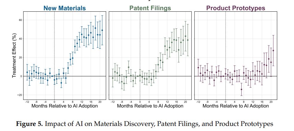 MIT официально запросил у arXiv отзыв препринта по ИИ и научным открытиям - 1 MIT официально запросил у arXiv отзыв препринта по ИИ и научным открытиям - 1