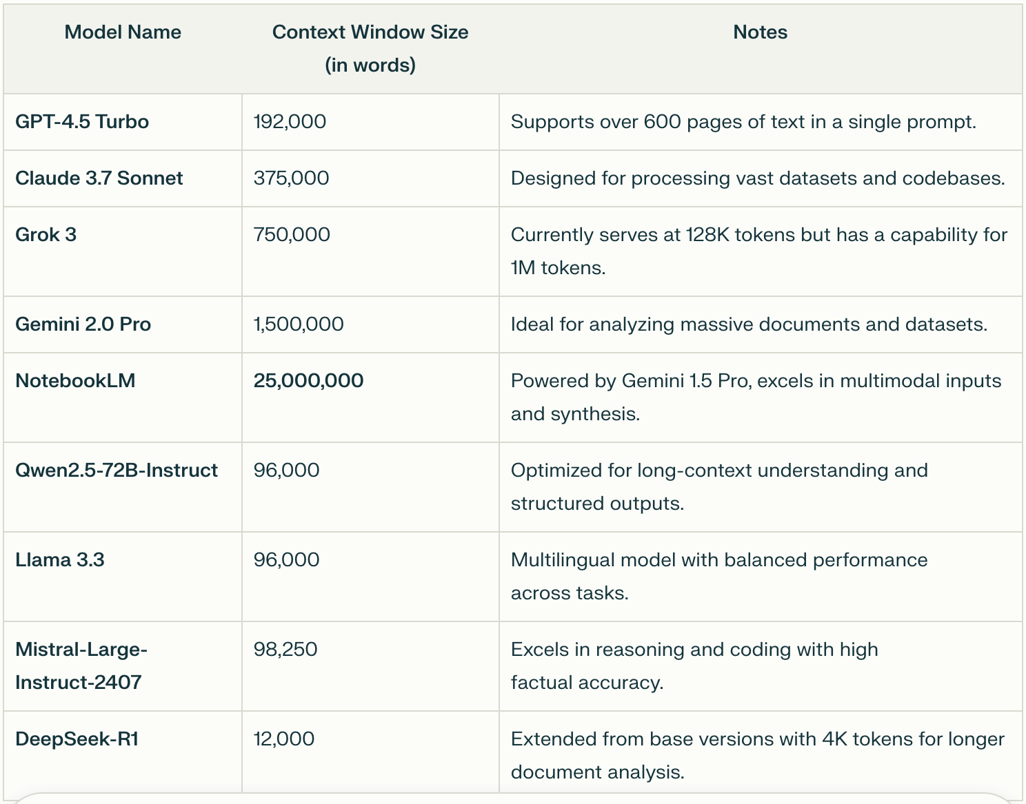 Окно контекста NotebookLM