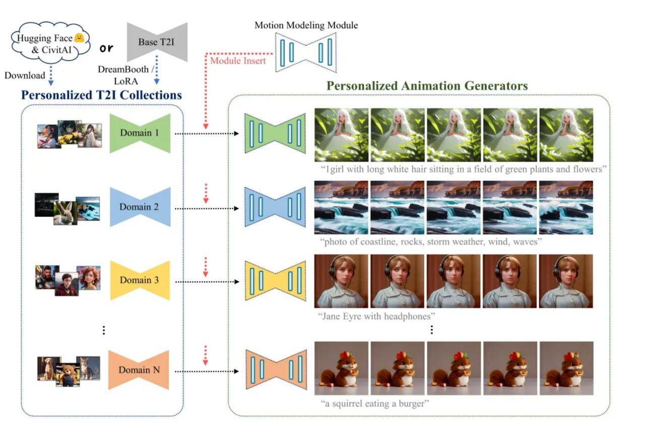 Применение AnimateDiff