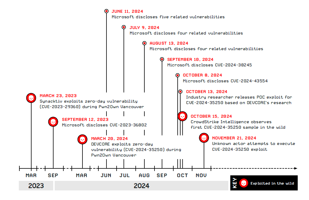 Инфобез кардинально изменился с применением ИИ-инструментария. Например, LLM составляет личные письма каждой жертве - 4 Инфобез кардинально изменился с применением ИИ-инструментария. Например, LLM составляет личные письма каждой жертве - 4