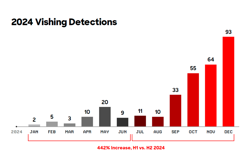 Инфобез кардинально изменился с применением ИИ-инструментария. Например, LLM составляет личные письма каждой жертве - 5 Инфобез кардинально изменился с применением ИИ-инструментария. Например, LLM составляет личные письма каждой жертве - 5