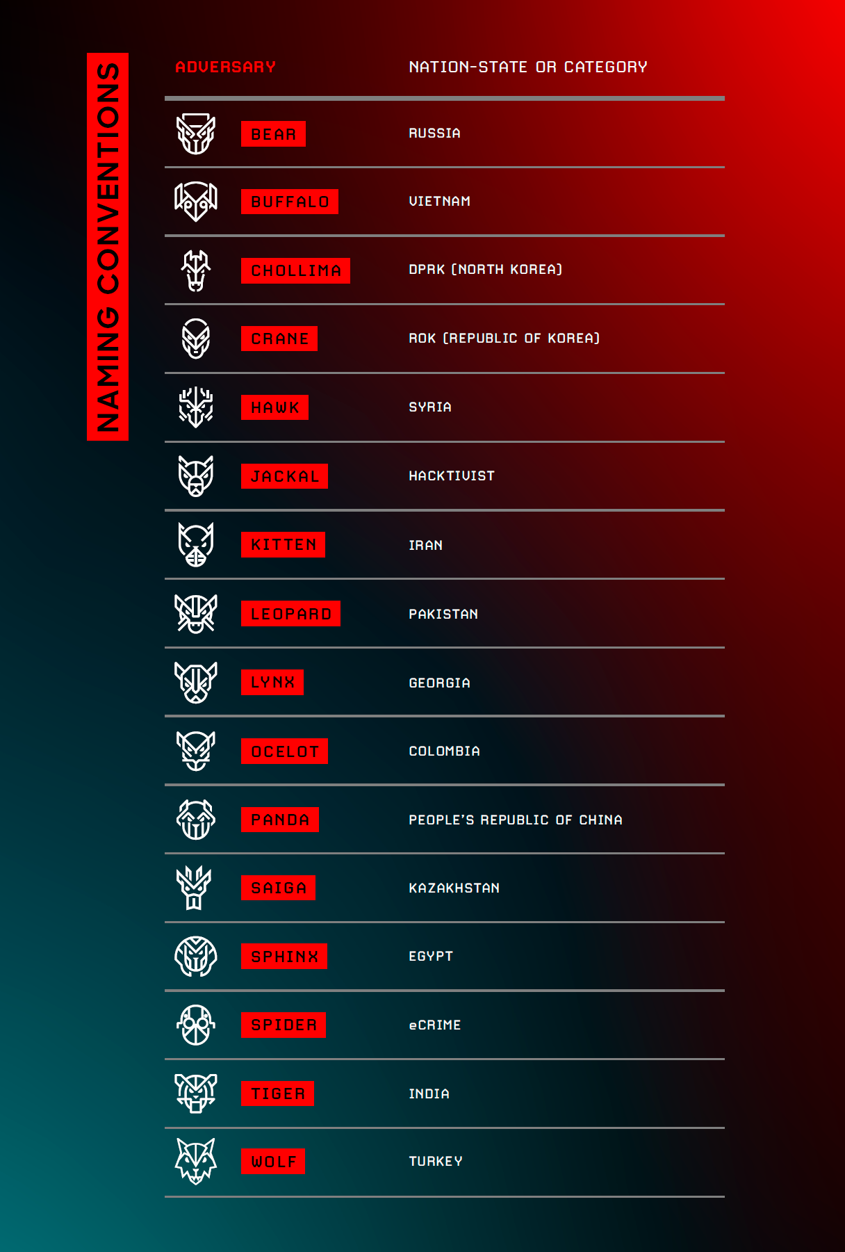Инфобез кардинально изменился с применением ИИ-инструментария. Например, LLM составляет личные письма каждой жертве - 7 Инфобез кардинально изменился с применением ИИ-инструментария. Например, LLM составляет личные письма каждой жертве - 7