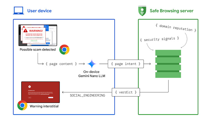 Новости кибербезопасности за неделю с 12 по 18 мая 2025 - 3 Новости кибербезопасности за неделю с 12 по 18 мая 2025 - 3