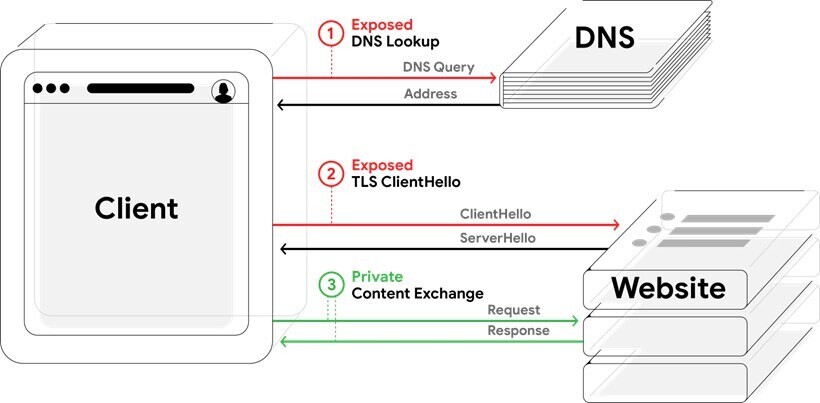 Новости кибербезопасности за неделю с 12 по 18 мая 2025 - 7 Новости кибербезопасности за неделю с 12 по 18 мая 2025 - 7