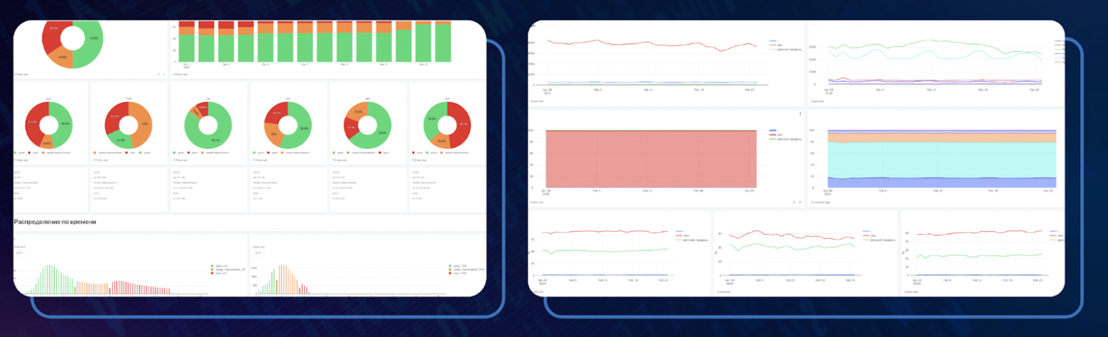 Data-Driven: от интуиции к фактам, и при чем тут data internals? - 4
