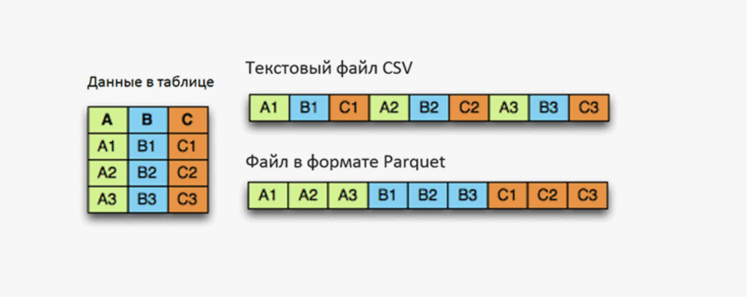 Data-Driven: от интуиции к фактам, и при чем тут data internals? - 6