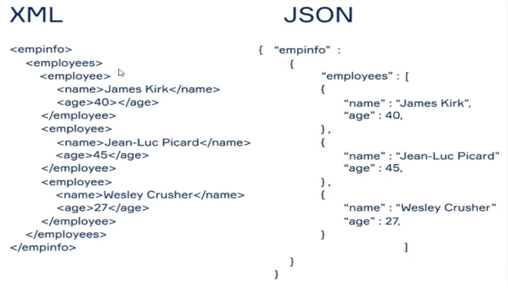 Примеры формата файлов XML, JSON