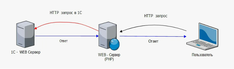Интеграция без границ: секреты успешного сквозного тестирования в «1С» - 6 Интеграция без границ: секреты успешного сквозного тестирования в «1С» - 6