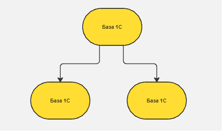 Интеграция без границ: секреты успешного сквозного тестирования в «1С» - 9 Интеграция без границ: секреты успешного сквозного тестирования в «1С» - 9
