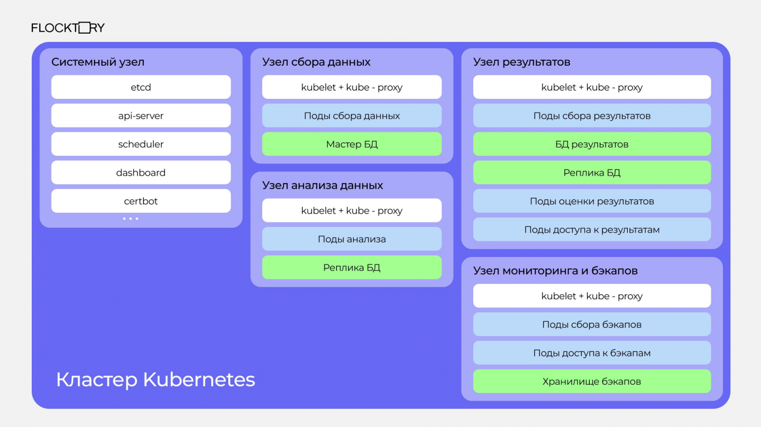 Внедрение ML кластера для масштабирования AI сервисов - 2 Внедрение ML кластера для масштабирования AI сервисов - 2