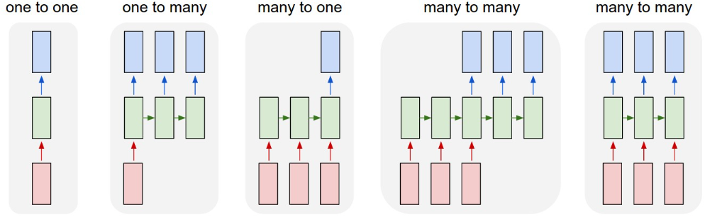 Различные способы создания выходной последовательности. Источник
