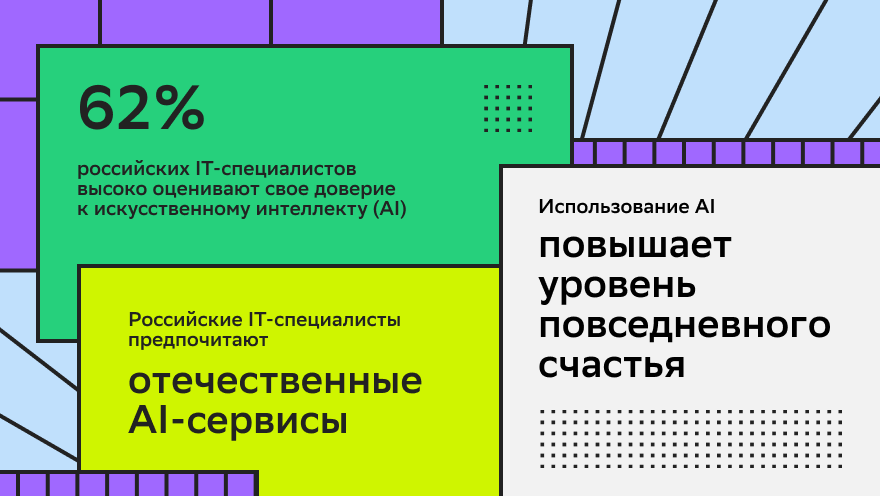 Основные результаты исследования