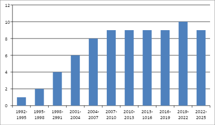 Direct laser writing в микроэлектронике и фотонике: патентный анализ - 2 Direct laser writing в микроэлектронике и фотонике: патентный анализ - 2