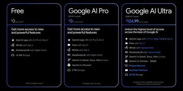 Google представила ИИ-генератор видео Veo 3