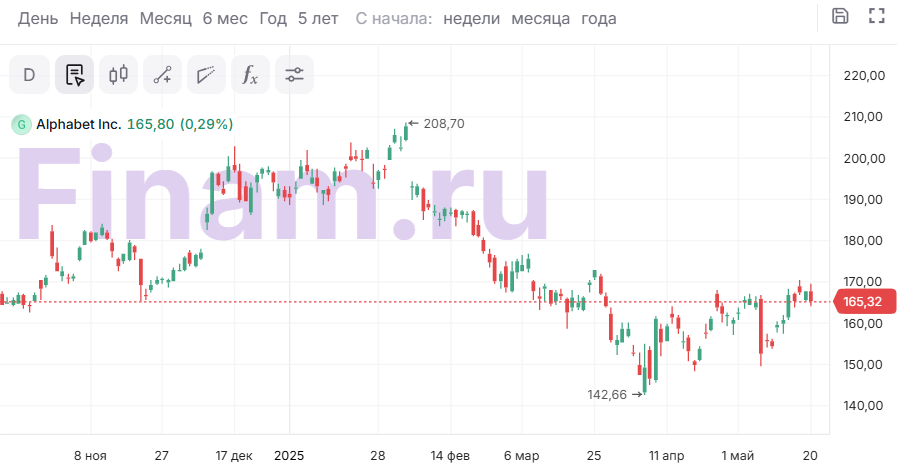 Google запускает «режим ИИ» в поиске: амбициозный ответ ChatGPT и другим конкурентам - 1 Google запускает «режим ИИ» в поиске: амбициозный ответ ChatGPT и другим конкурентам - 1
