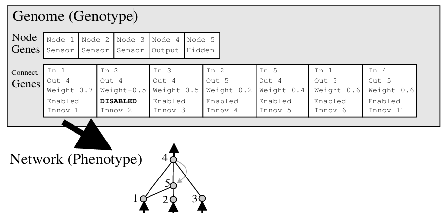 Список инноваций