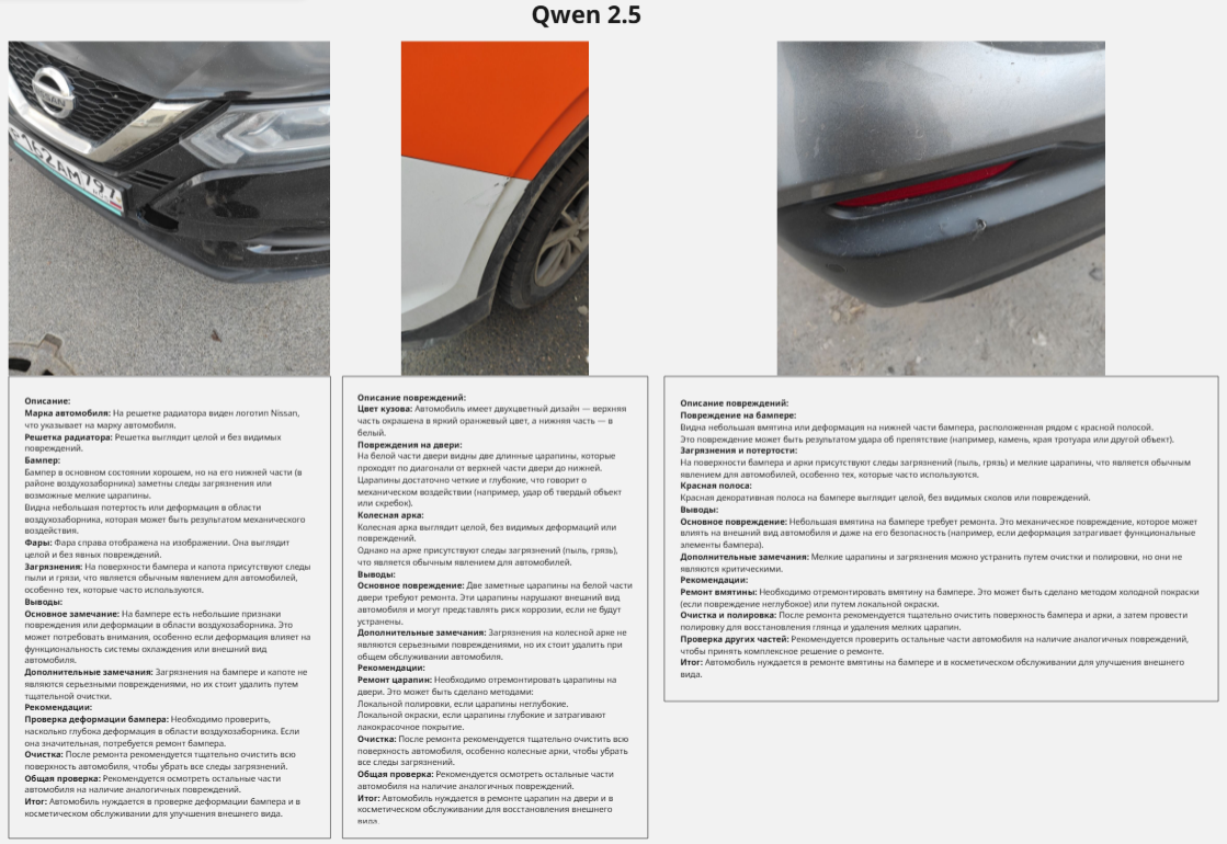 Qwen 2.5 — визуальный параноик с бюрократической жилкой