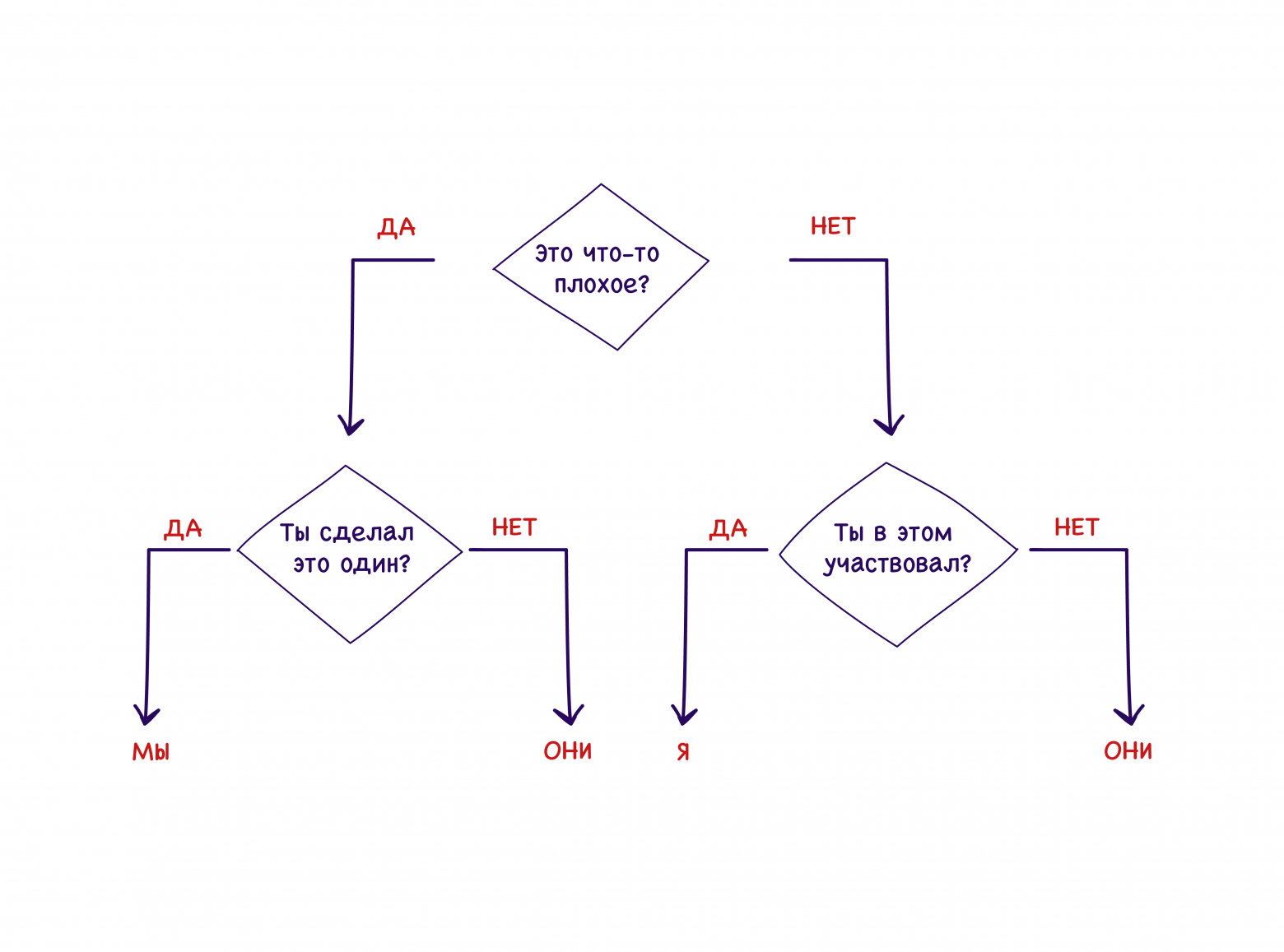 Инженерный подход к культуре ошибок: формируем здоровое отношение к провалам - 3 Инженерный подход к культуре ошибок: формируем здоровое отношение к провалам - 3