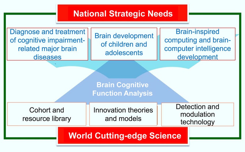 Китайская ИИ-революция и развитие BI: чему нам стоит поучиться - 3