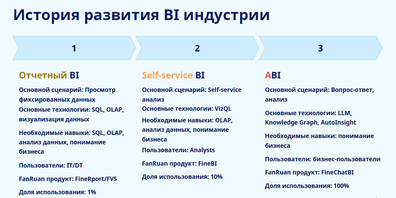 Китайская ИИ-революция и развитие BI: чему нам стоит поучиться - 6