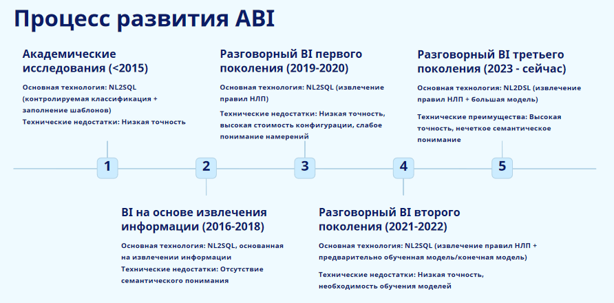 Китайская ИИ-революция и развитие BI: чему нам стоит поучиться - 7