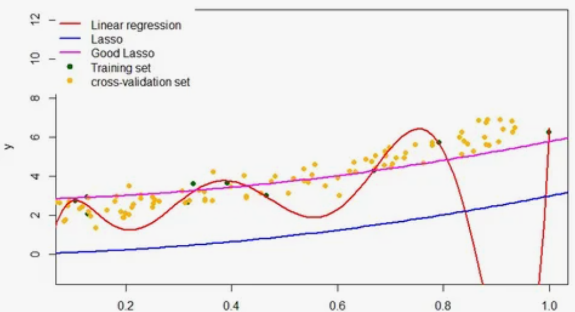 Машинное обучение в Apache Spark с помощью MLlib - 1 Машинное обучение в Apache Spark с помощью MLlib - 1