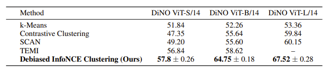 Периодическая система машинного обучения - 10