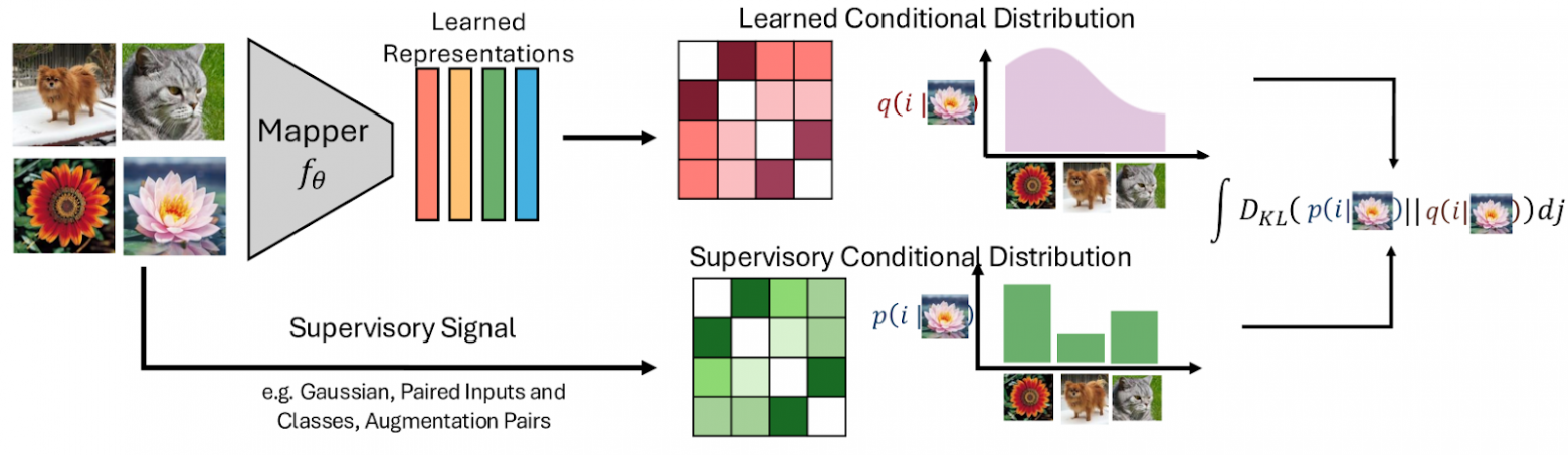 Периодическая система машинного обучения - 2