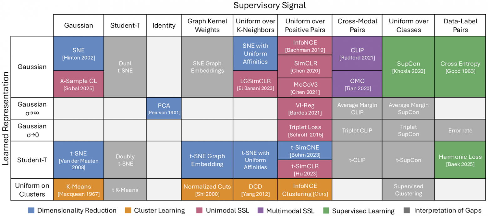 Периодическая система машинного обучения - 3