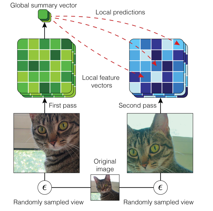 Периодическая система машинного обучения - 4