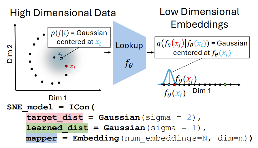Периодическая система машинного обучения - 8