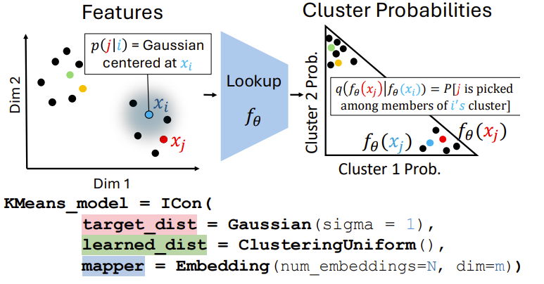 Периодическая система машинного обучения - 9