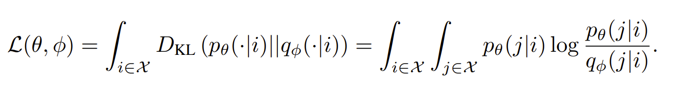 Периодическая система машинного обучения - 1