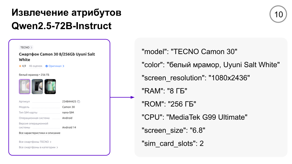 Современные подходы к матчингу товаров с использованием LLM. Опыт в e-commerce - 2 Современные подходы к матчингу товаров с использованием LLM. Опыт в e-commerce - 2