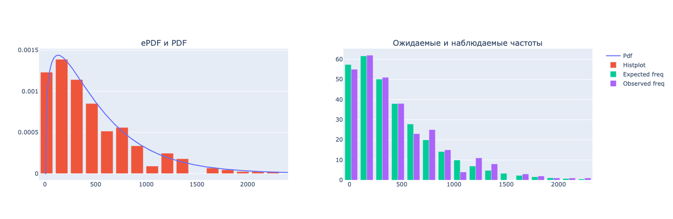 Что у меня за распределение - 27