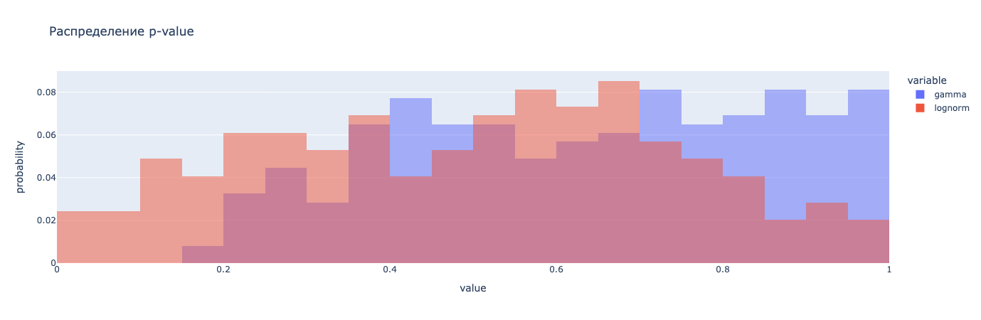 Что у меня за распределение - 29