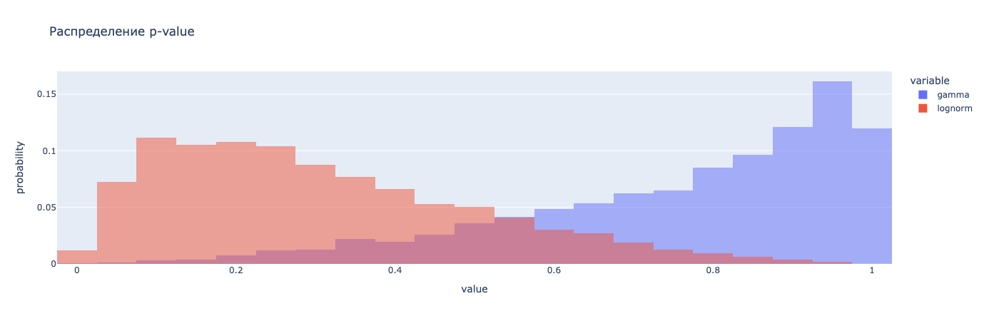 Что у меня за распределение - 30
