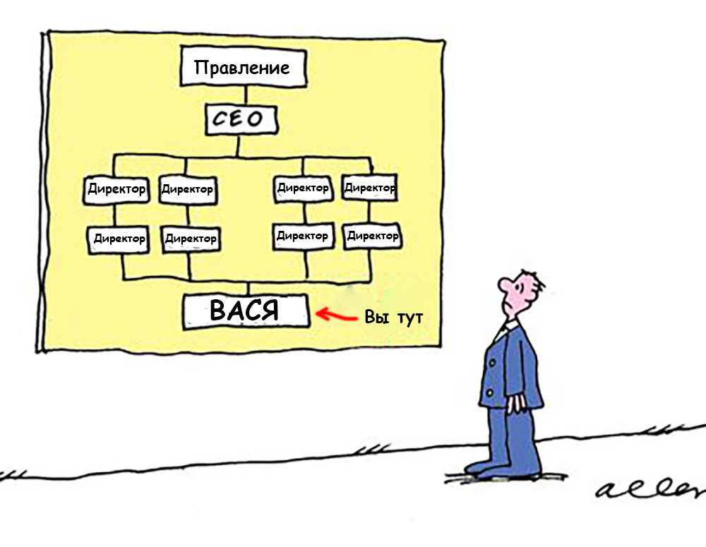 Как некомпетентные лидеры становятся боссами, или откуда растут переработки и корпоративная шиза. Часть 3 - 16 Как некомпетентные лидеры становятся боссами, или откуда растут переработки и корпоративная шиза. Часть 3 - 16