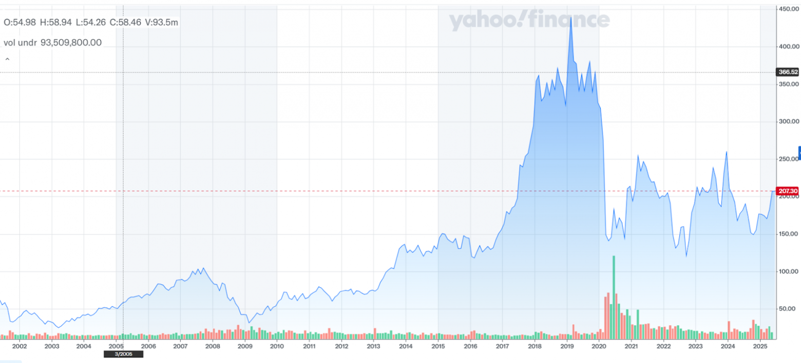 Как некомпетентные лидеры становятся боссами, или откуда растут переработки и корпоративная шиза. Часть 3 - 9 Как некомпетентные лидеры становятся боссами, или откуда растут переработки и корпоративная шиза. Часть 3 - 9