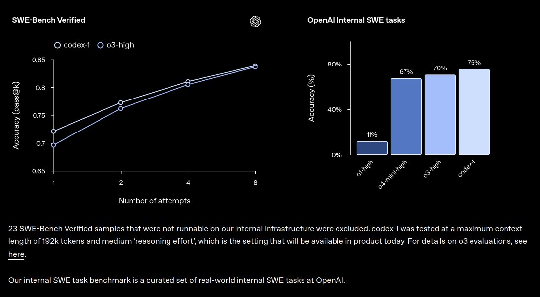 Нейро-дайджест: ключевые события мира AI за 12–19 мая 2025 - 3 Нейро-дайджест: ключевые события мира AI за 12–19 мая 2025 - 3