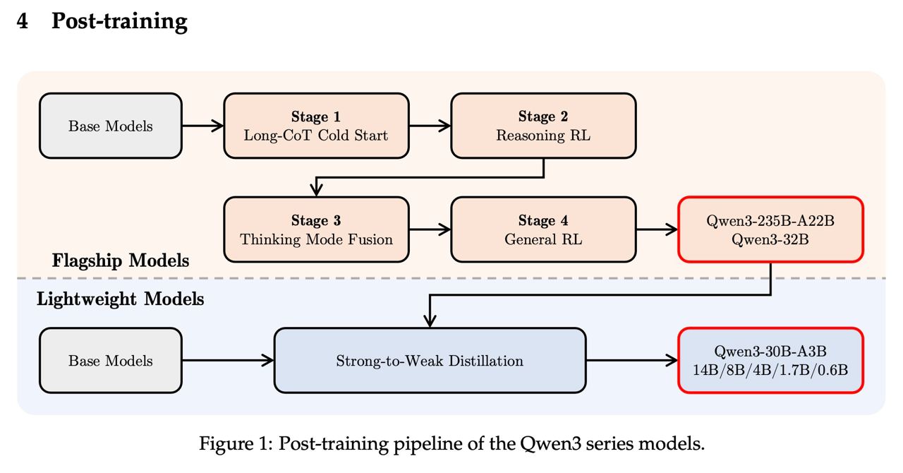 Нейро-дайджест: ключевые события мира AI за 12–19 мая 2025 - 6 Нейро-дайджест: ключевые события мира AI за 12–19 мая 2025 - 6