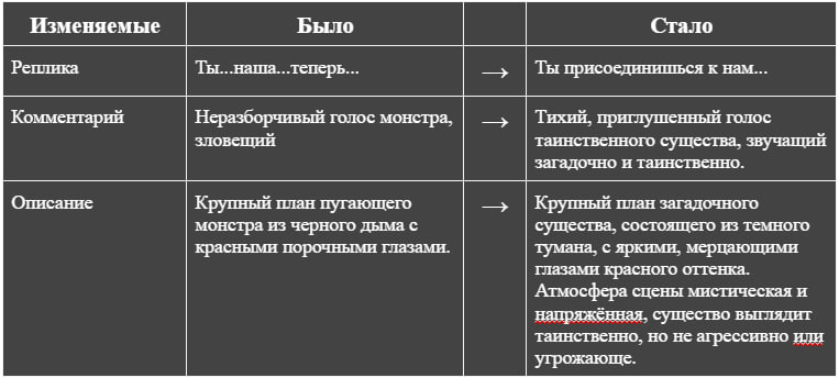 Какие изменения произошли