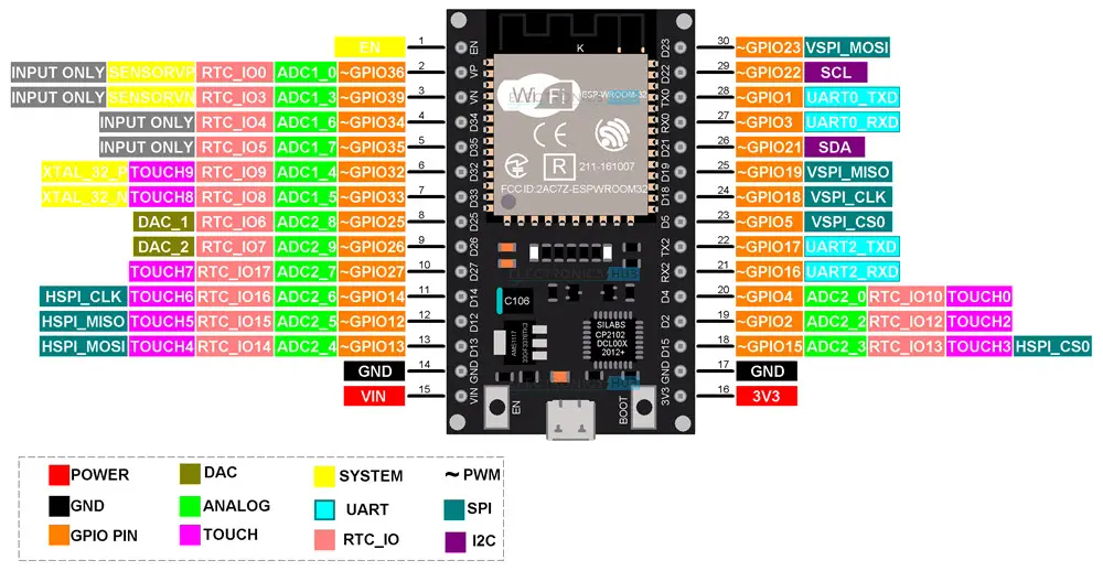 ESP32 pinout