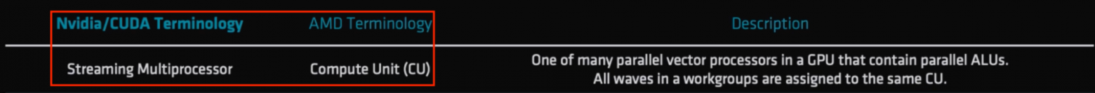 Есть ли у AMD перспективы в AI-ML-DL. Часть 2 - 10