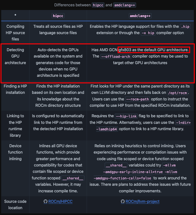 Есть ли у AMD перспективы в AI-ML-DL. Часть 2 - 16 Есть ли у AMD перспективы в AI-ML-DL. Часть 2 - 16