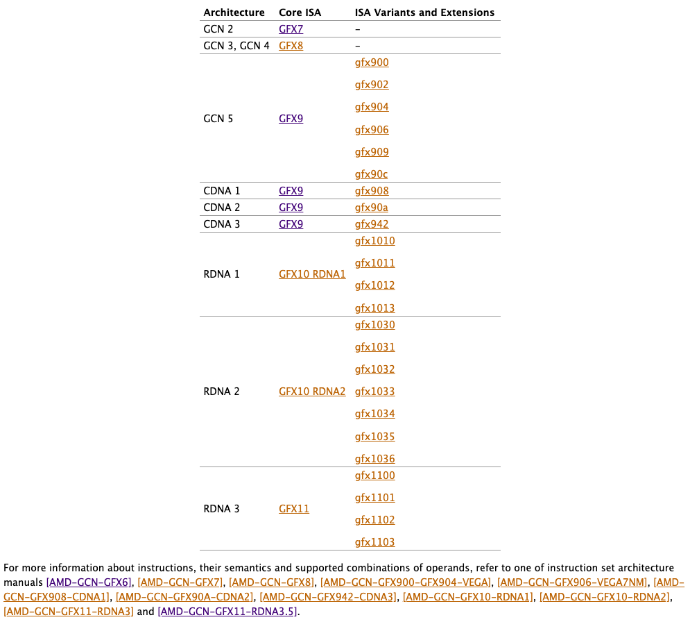 Есть ли у AMD перспективы в AI-ML-DL. Часть 2 - 19 Есть ли у AMD перспективы в AI-ML-DL. Часть 2 - 19