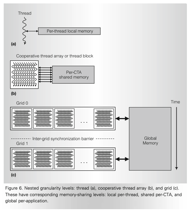 Есть ли у AMD перспективы в AI-ML-DL. Часть 2 - 22 Есть ли у AMD перспективы в AI-ML-DL. Часть 2 - 22