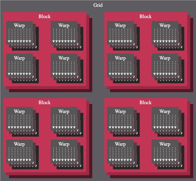 Есть ли у AMD перспективы в AI-ML-DL. Часть 2 - 24 Есть ли у AMD перспективы в AI-ML-DL. Часть 2 - 24